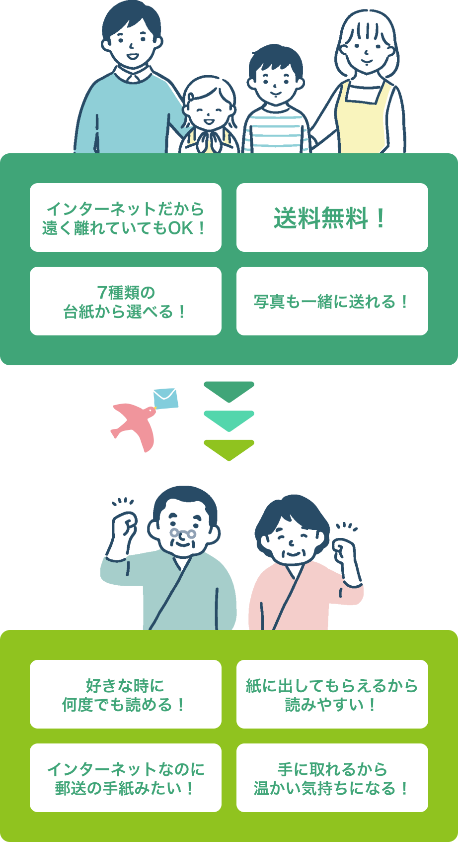 お見舞いメールについて